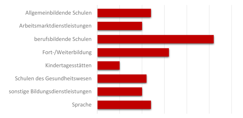 (c) Private-schulen.de